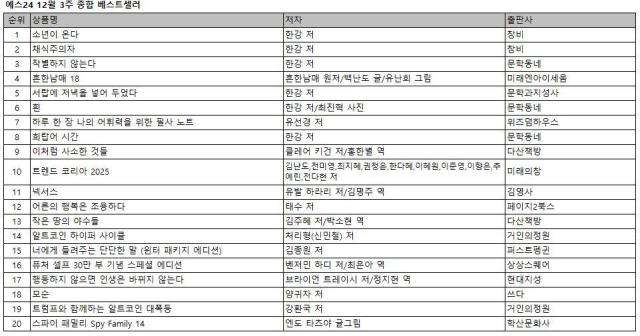 12월 3주 종합 베스트셀러 표예스24