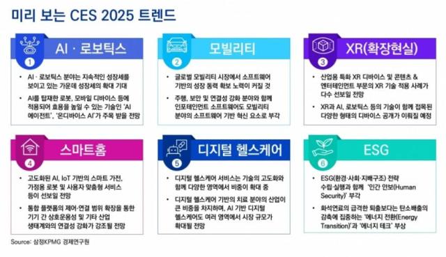 미리보는 CES 2025 트렌드 사진삼정KPMG