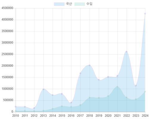 자동차리콜센터 제공