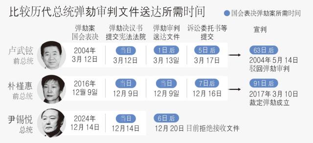 【图片来源 韩联社】