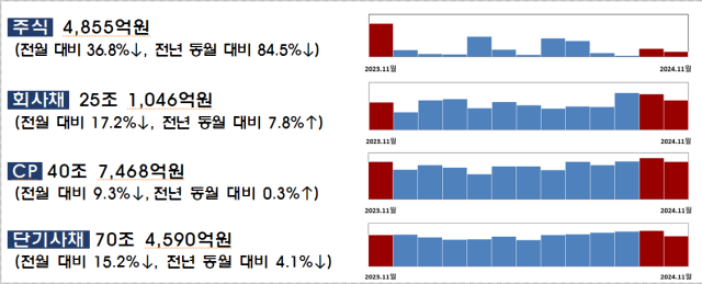 자료금융감독원