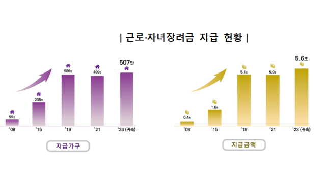 자료국세청