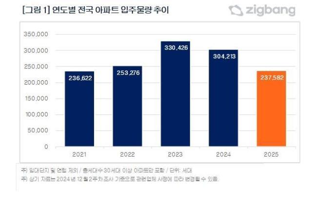 사진직방