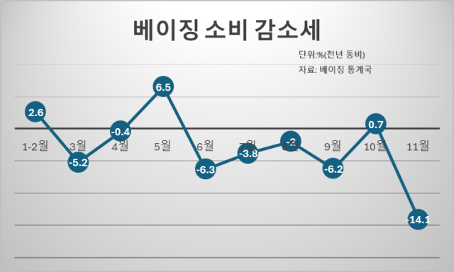 자료베이징시 통계국