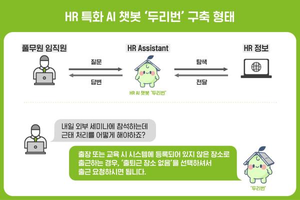 풀무원이 직원들의 HR문의에 효율적으로 대응하기 위해 HR 특화 AI 챗봇 ‘두리번’을 오픈했다 사진풀무원