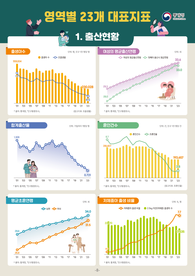 자료통계청