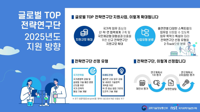 사진과기정통부