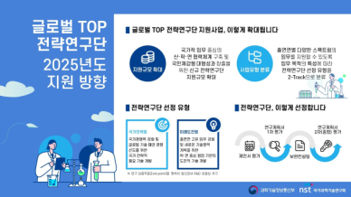 과기정통부·NST, 글로벌 TOP 전략연구단 2025년도 신규 선정 공고