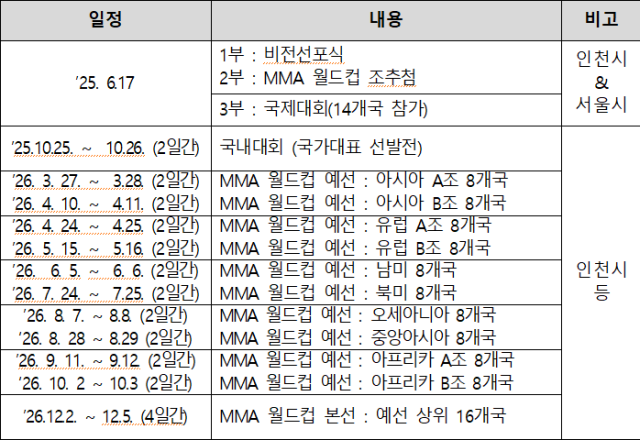 사진세계종합격투기연맹