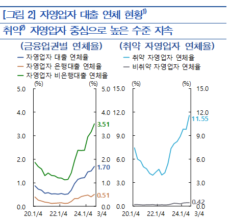 표한국은행