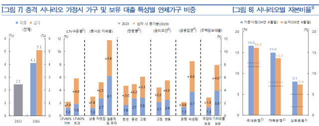 표한국은행