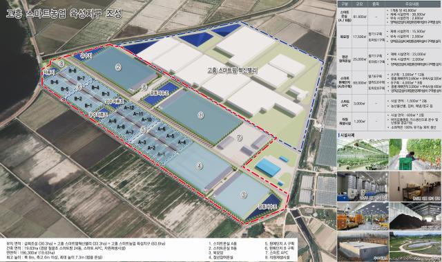 고흥 스마트농업 육성지구 조감도 사진고흥군