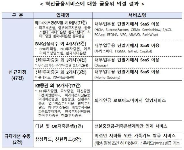 자료금융위원회