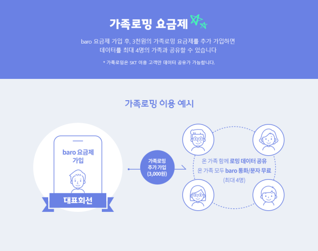 사진SK텔레콤