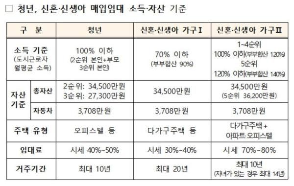 사진국토교통부