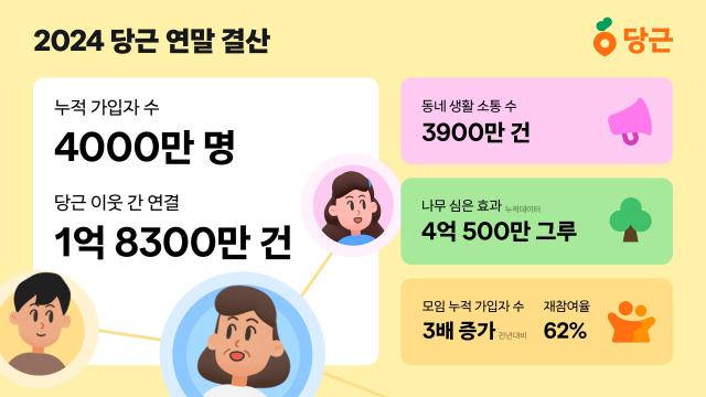 2024 당근 연말 결산