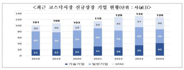 사진한국거래소