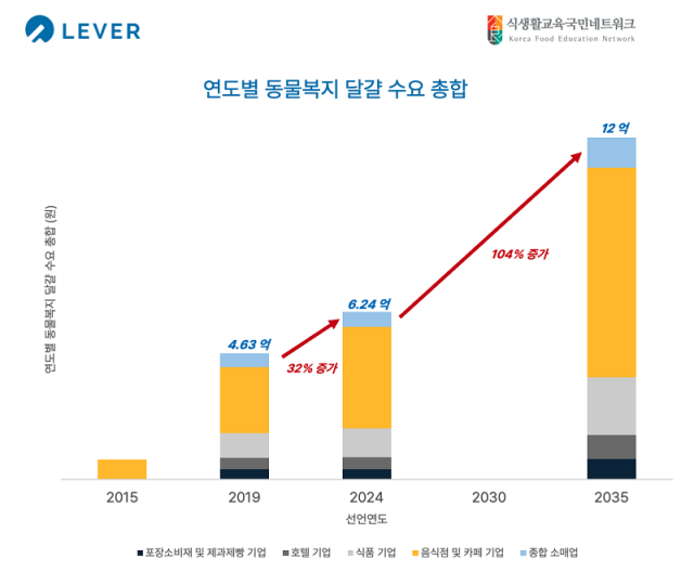 사진레버재단