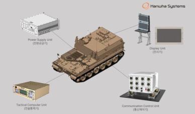한화시스템, K11 두뇌 사격지휘체계·사격통제시스템 해외 첫 수출