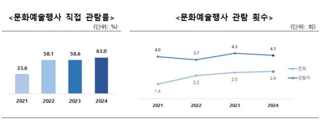 사진문화체육관광부