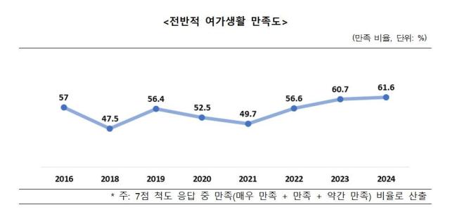 사진문화체육관광부