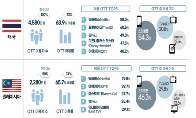 인포그래픽방통위