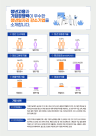 고용부·중기부, 청년일자리 강소기업 280곳 선정…정부지원사업 우대