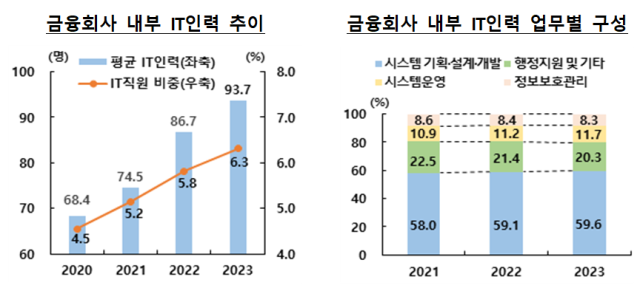 표한국은행