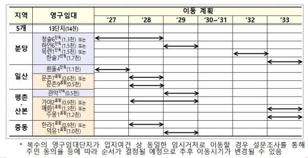 사진국토교통부