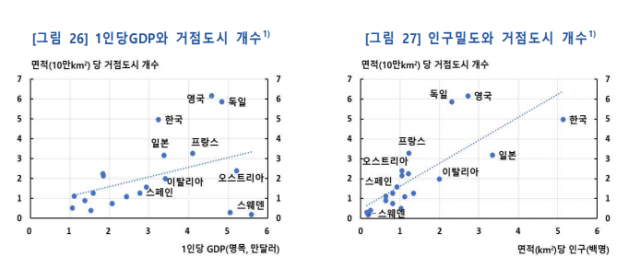 표한국은행