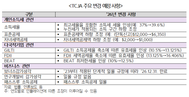 사진무협