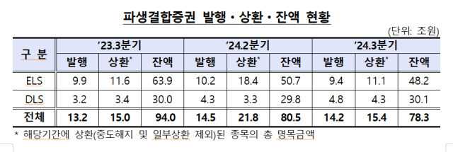 자료금융감독원