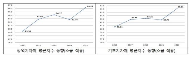 사진문화체육관광부