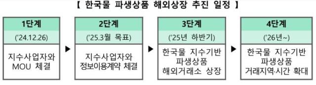 사진한국거래소