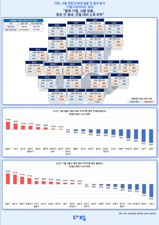 11월 다방여지도 자료다방
