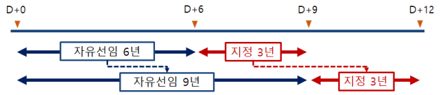 주기적 감사인 지정 유예 효과 개념도 자료금융위원회