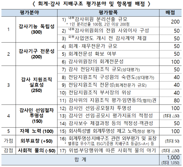 자료금융위원회