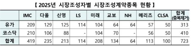 사진한국거래소