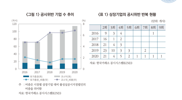 자료자본시장연구원