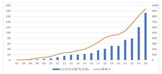 국내 ETF 순자산총액 사진한국거래소