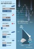 코스피 상장사 영업익 두자릿수 하향… 4분기 -12%·내년 1분기 -11%