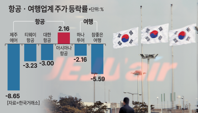 자료한국거래소