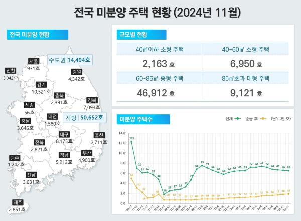 사진국토교통부