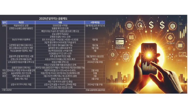 그래픽김효곤 기자