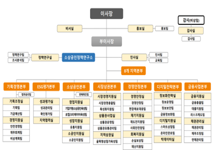 1월 1일 자로 개편 된 소진공 본부 조직도 사진소상공인시장진흥공단