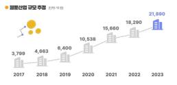 제주 드림타워 복합리조트, 작년 연 매출 4421억원 역대 최대