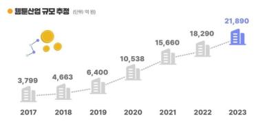 제주 드림타워 복합리조트, 작년 연 매출 4421억원 역대 최대