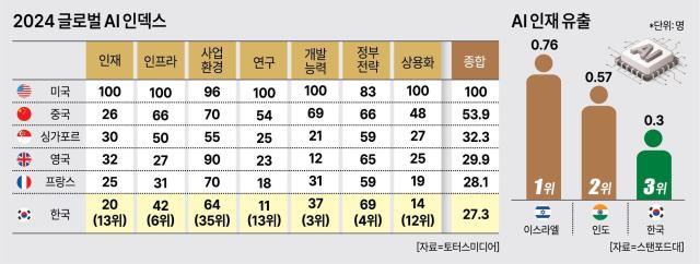 사진아주경제 DB