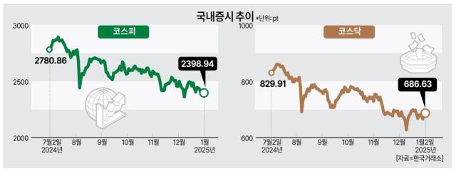 사진아주경제