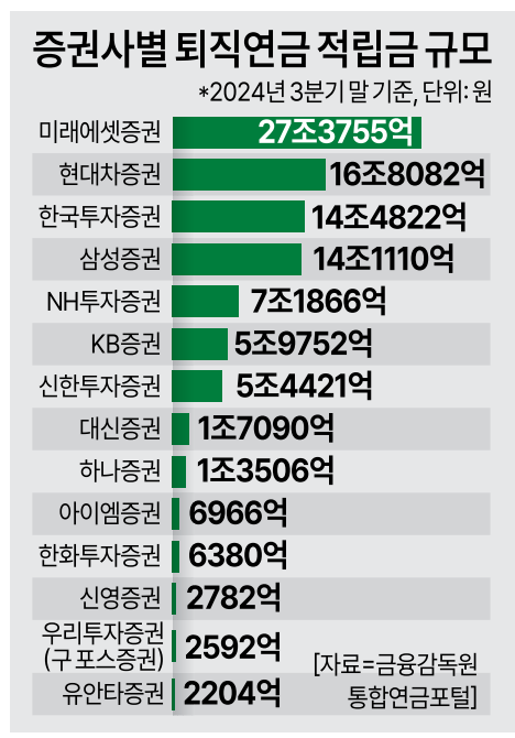 자료금융감독원